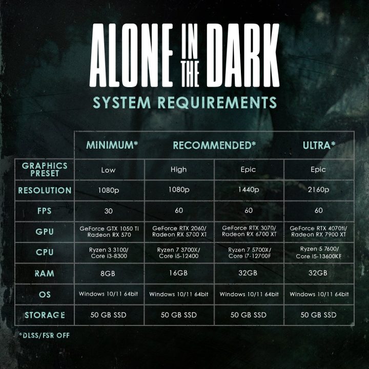 سیستم مورد نیاز Alone in the Dark مشخص شد - گیمفا