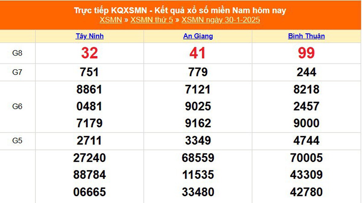 XSMN 1/2 - 南方彩票今日开奖结果 1/2/2025